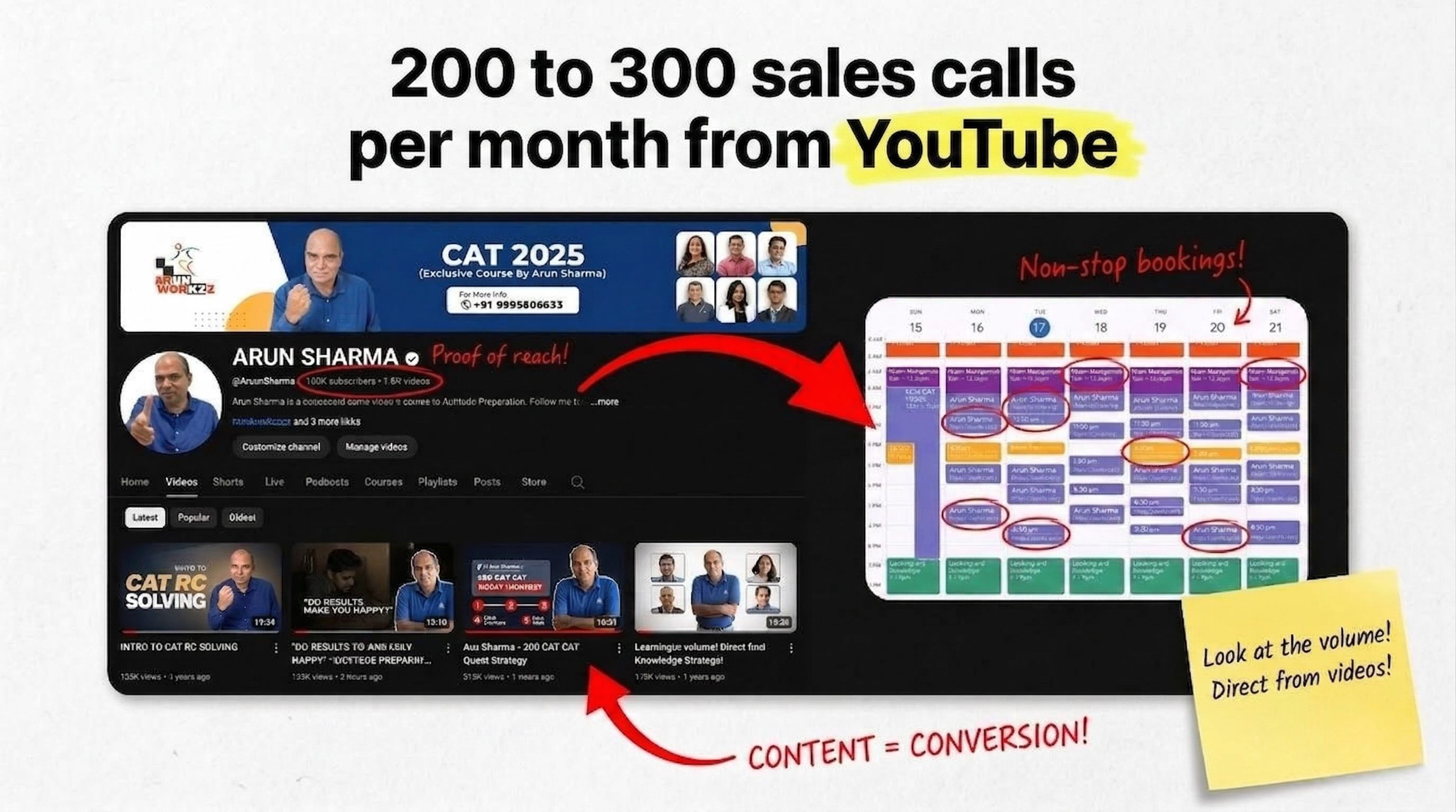 Arun Sharma YouTube Analytics